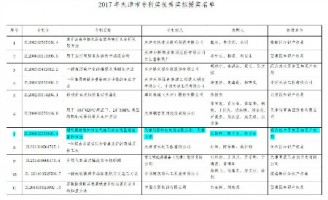 天津同陽(yáng)科技榮獲2017年天津市專(zhuān)利優(yōu)秀獎