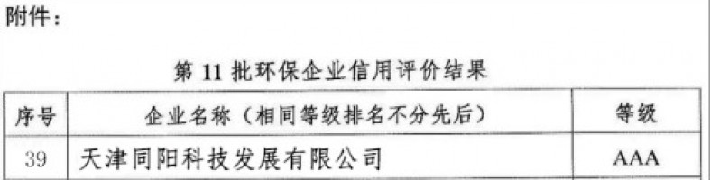 同陽(yáng)科技榮獲中國環(huán)保企業(yè)“AAA級信用企業(yè)”稱(chēng)號