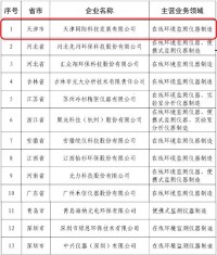 同陽(yáng)科技入選“工信部2019年第一批環(huán)保裝備制造業(yè)規范條件企業(yè)”