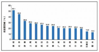 同陽(yáng)科技OBD遠程在線(xiàn)監控系統助力柴油車(chē)污染治理攻堅戰