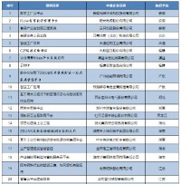 同陽(yáng)科技【環(huán)保監測上云應用示范】入選工信部2019年企業(yè)上云典型案例